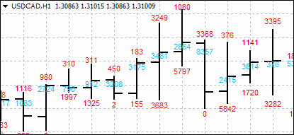 ClusterOpenClose
