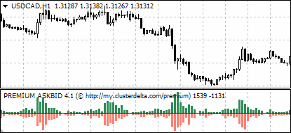 Ask/Bid indicator