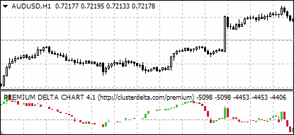 Cumulative Delta