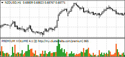 CandleColor Volume indicator