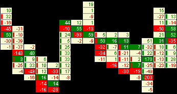Delta clusters
