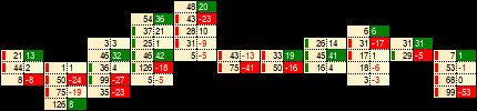 Volume x Delta clusters