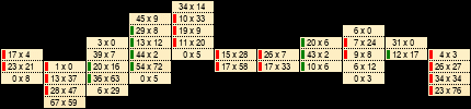 Ask x Bid clusters