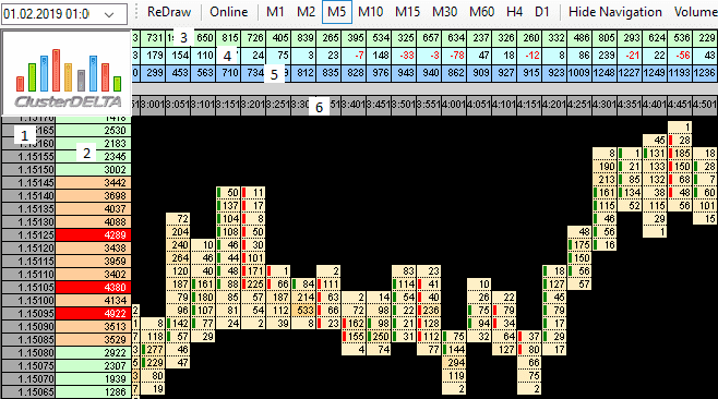 Cluster chart