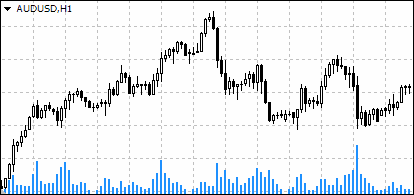 On-Chart Volume