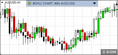 OHLC Chart