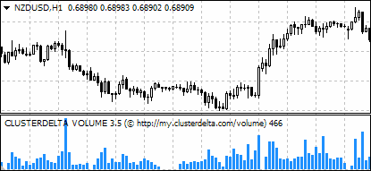 Volume indicator