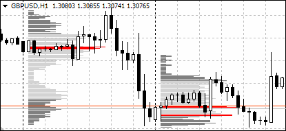 Market profile