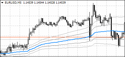 VWAP