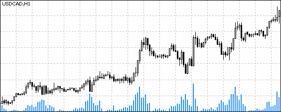 Volume Chart