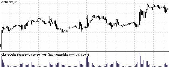 Volume Alert