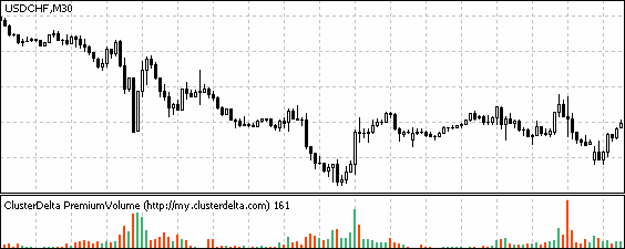 Volume CandleColor