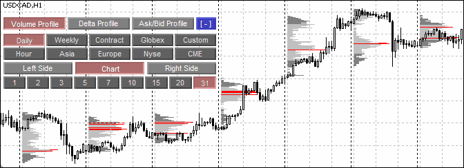 ClusterDelta market profile