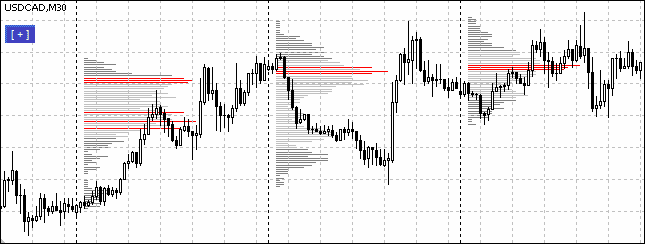 Volume Profile