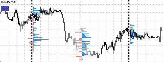Delta Profile