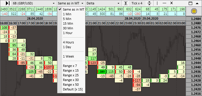 Footprint timeframes