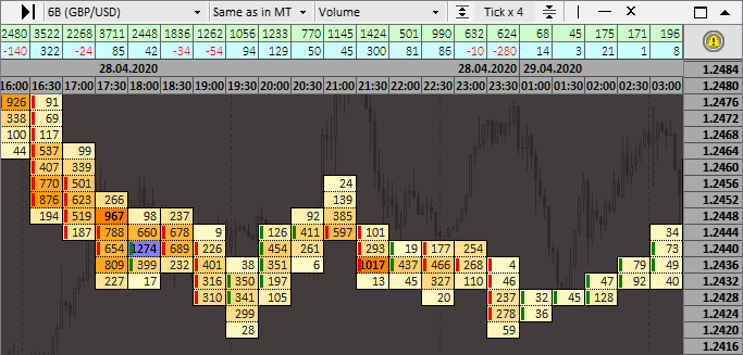 Volume Footprint