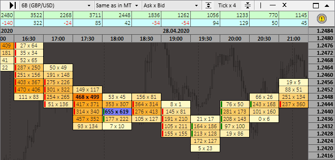 ask/bid