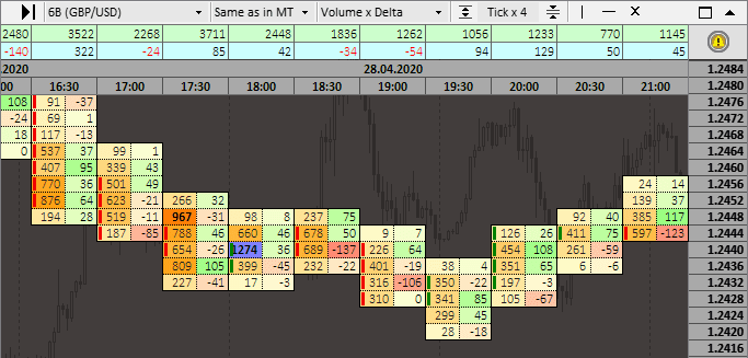 Footprint volume/delta