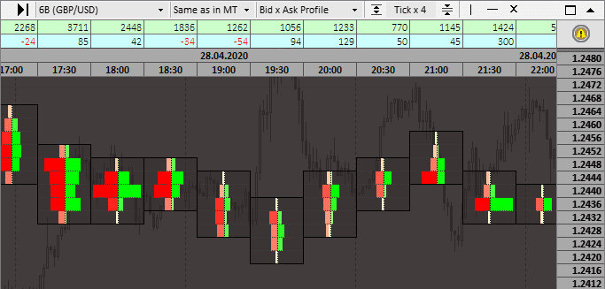 Footprint profile