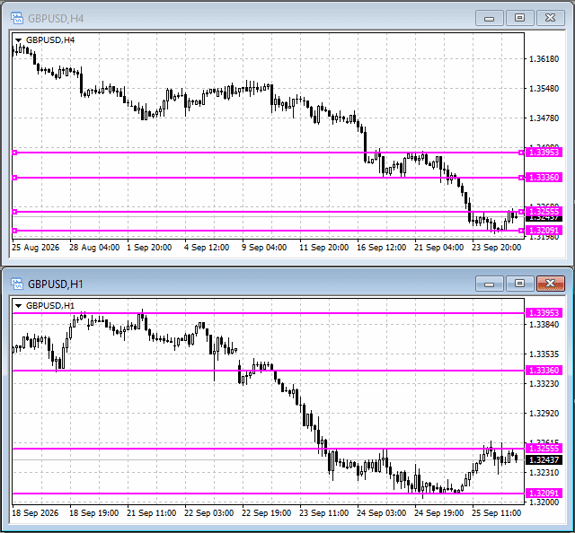 SyncHLine indicator