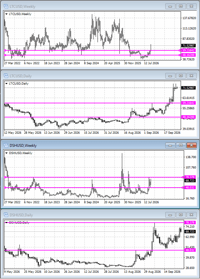 SyncHLine on different trading instruments