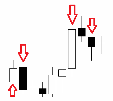 Candlesticks with no wicks