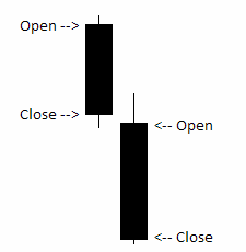 Bearish Candlestick