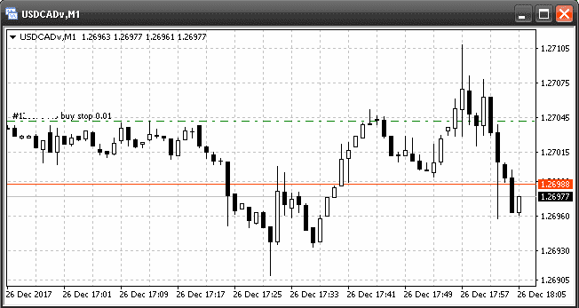 Buy stop on the chart