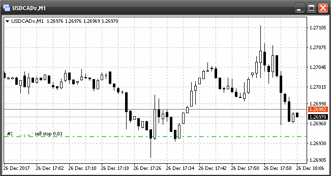 Sell stop on the chart