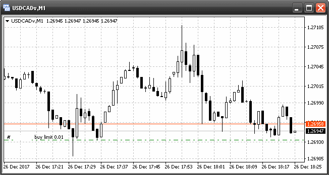 Buy limit on the chart