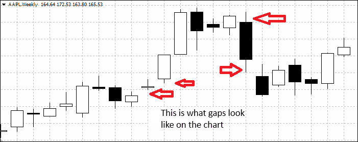 Gaps
