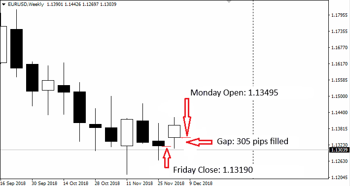 Trading the Gap