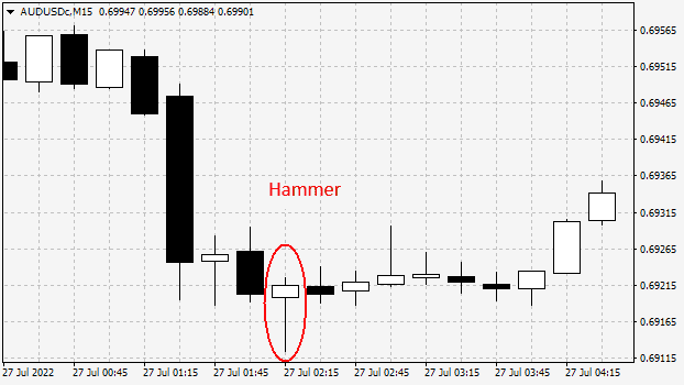 Hammer Pattern