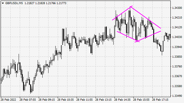 Asymmetrical Diamond Pattern