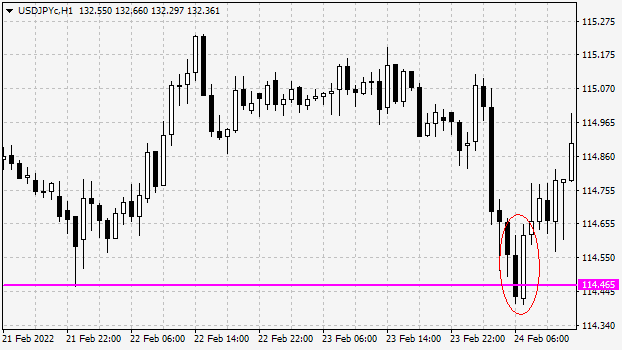 The false breakout formed by two candles