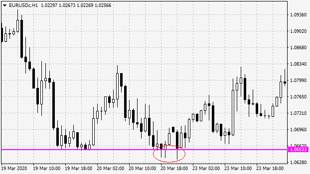 The false breakout formed by multiple candles