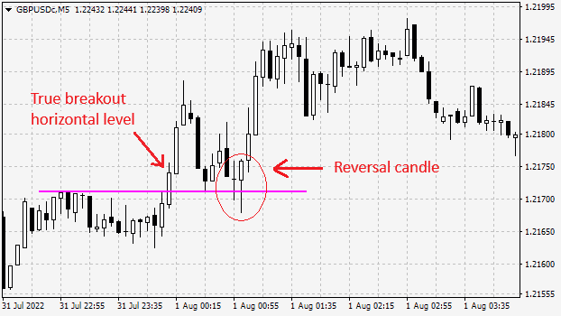 The true breakout to the upside
