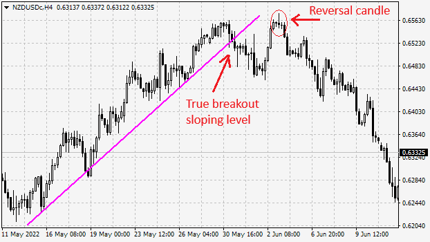 The true breakout to the downside