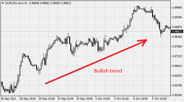 The bullish trend