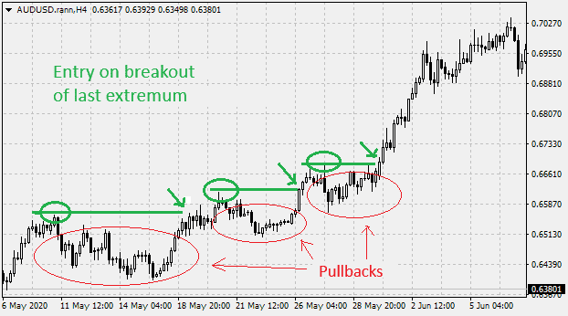 Entering after the correction