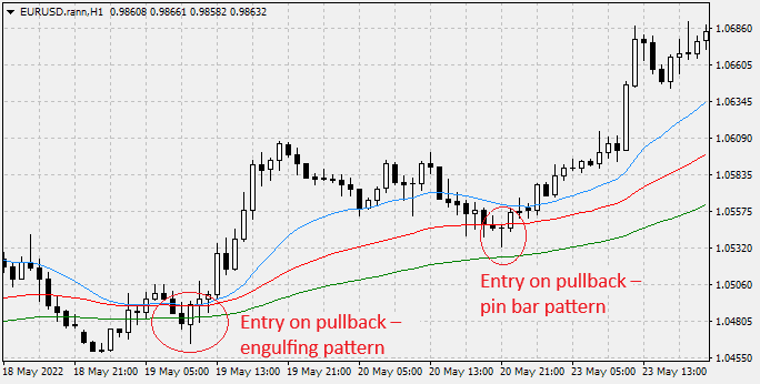 Entering within the correction