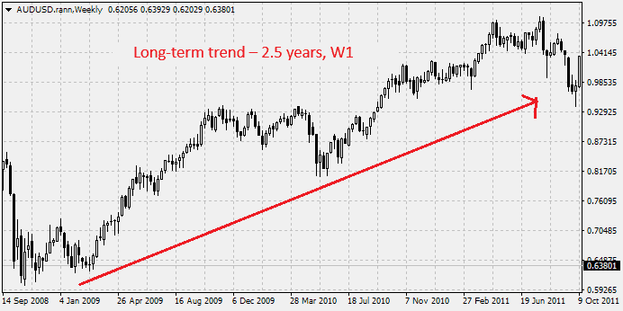 The long-term trend
