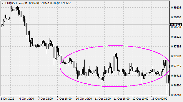 The sideways market