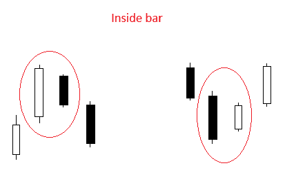 Inside Bar