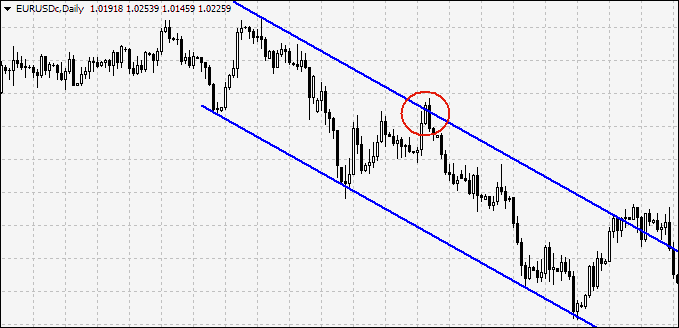 Engulfing at the Channel Boundary
