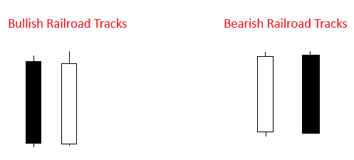 Railroad Tracks Pattern