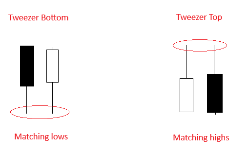 Tweezer Pattern