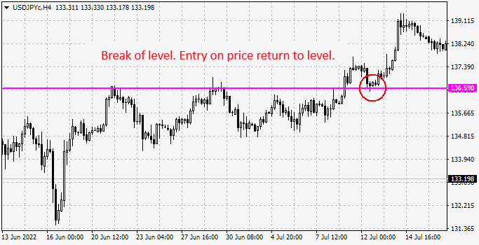 Breakout of the level