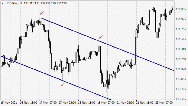 The descending channel